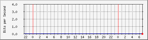 10.21.1.21_20 Traffic Graph