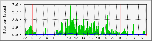 103.141.8.114_1 Traffic Graph