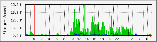 103.141.8.154_24 Traffic Graph