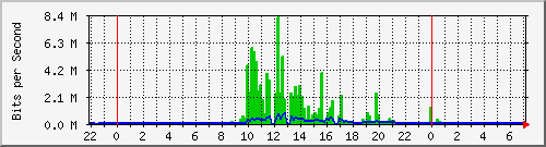 103.141.8.214_30 Traffic Graph