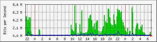 202.5.37.204_1 Traffic Graph