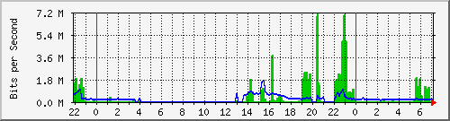 202.5.53.158_1 Traffic Graph